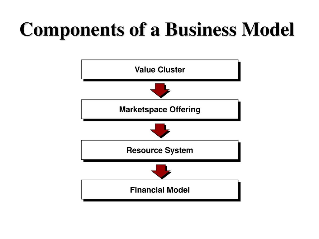 TODAY S CLASS 5 00 6 15 Where Are We Now Business Models Ppt Download today-s-class-5-00-6-15-where-are-we-now-business-models-ppt-download