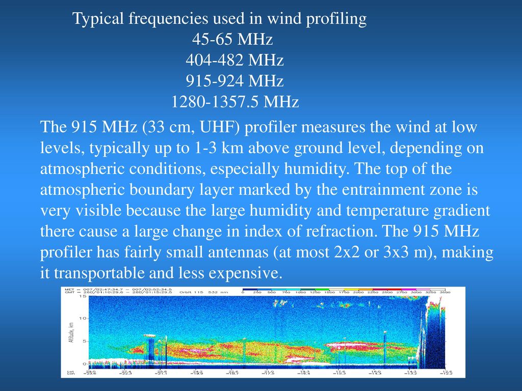 Typical frequencies used in wind profiling