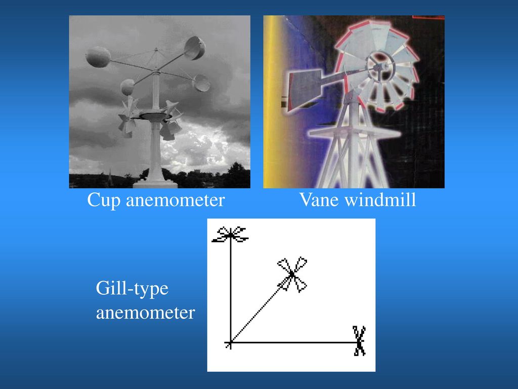 Cup anemometer Vane windmill Gill-type anemometer