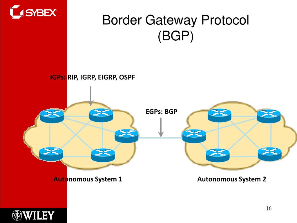 Bgp протокол презентация