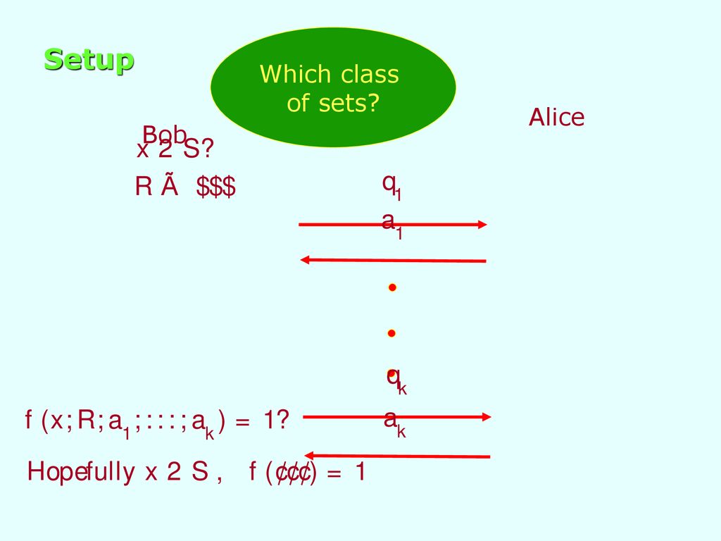 Universal Semantic Communication Ppt Download