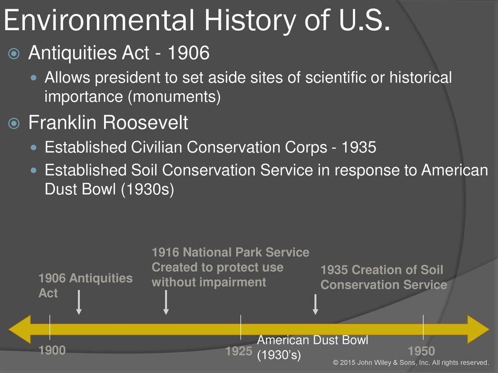 Environmental History of U.S.