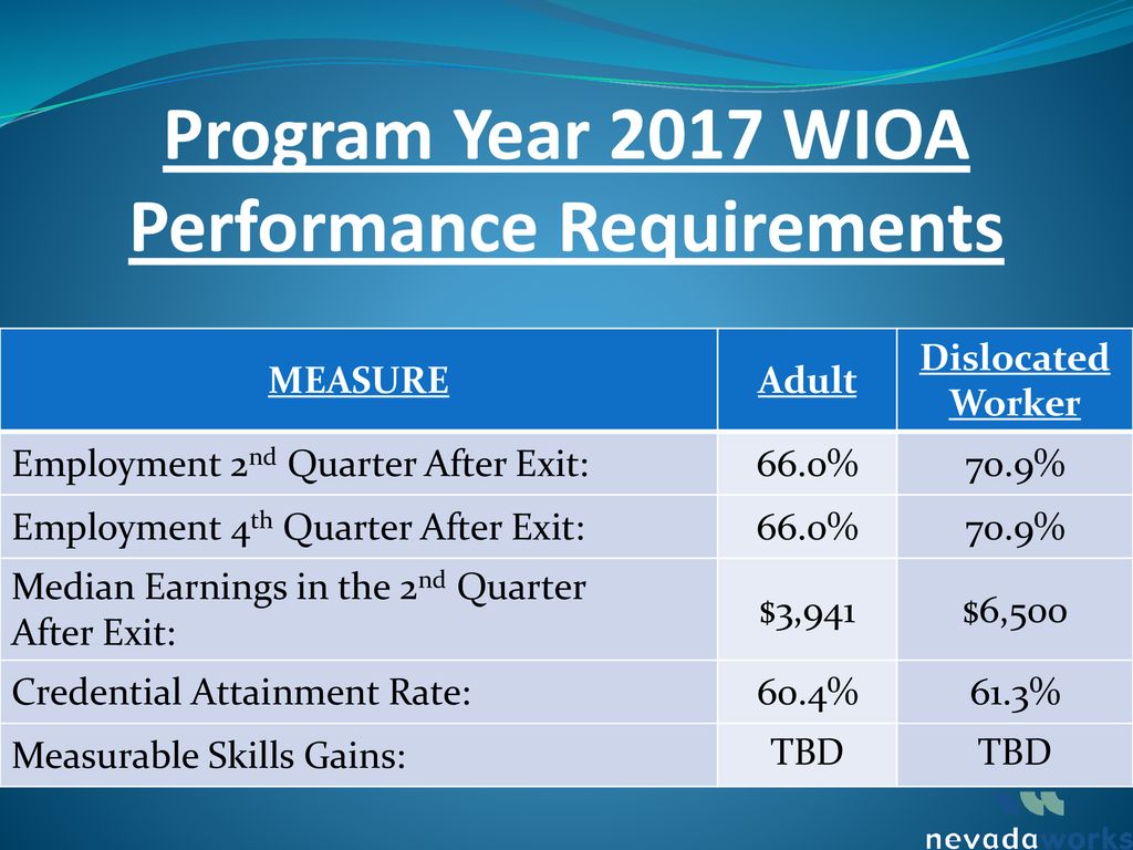 Program Year 2017 WIOA Performance Requirements
