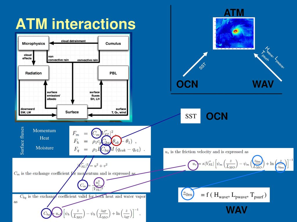 Coupled Model Applications Tutorial Ppt Download