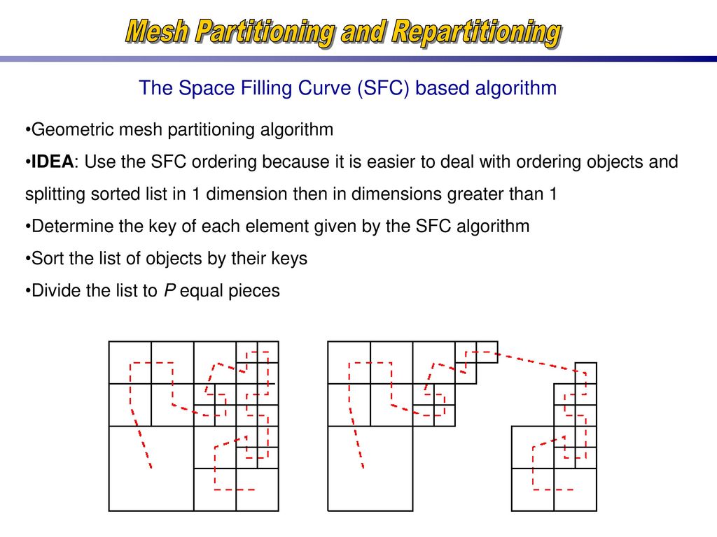 2d afeapi overview goals design space filling curves code structure