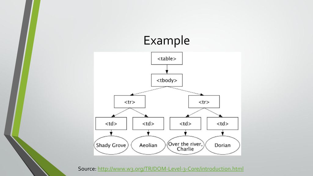 CS240: Advanced Programming Concepts - ppt download