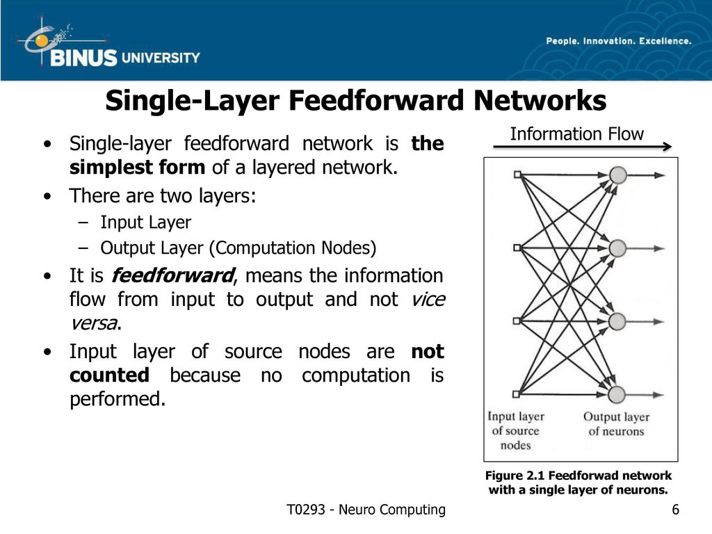 Neural network architecture session 2 ppt download
