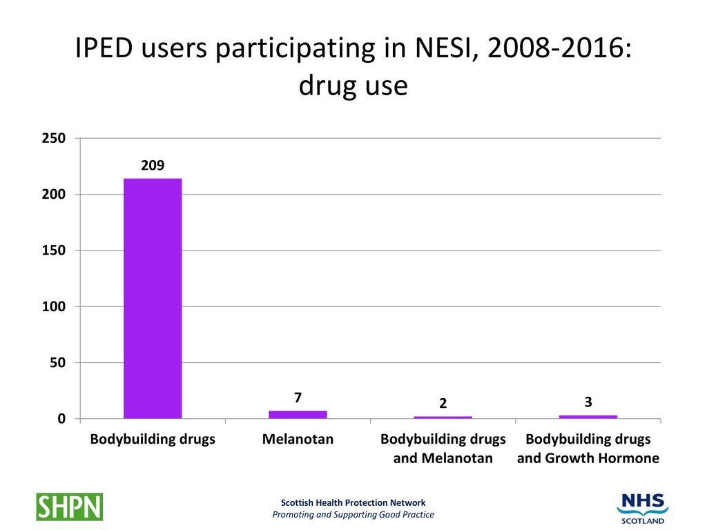 IPED users participating in NESI, : drug use