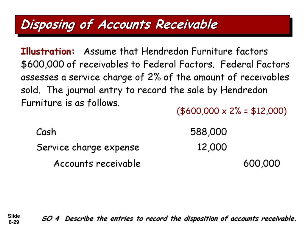 Disposing of Accounts Receivable