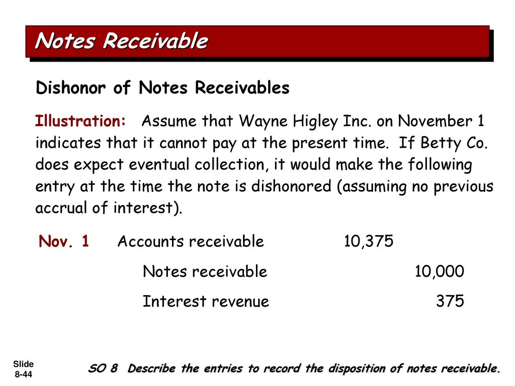 Notes Receivable Dishonor of Notes Receivables