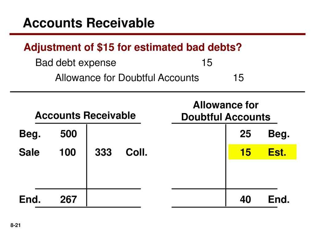 Accounting for receivables ppt download