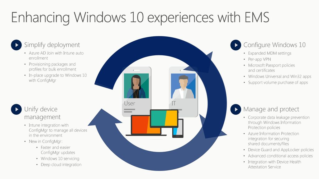 win 10 file sharing microsoft passport win 10 file sharing microsoft passport