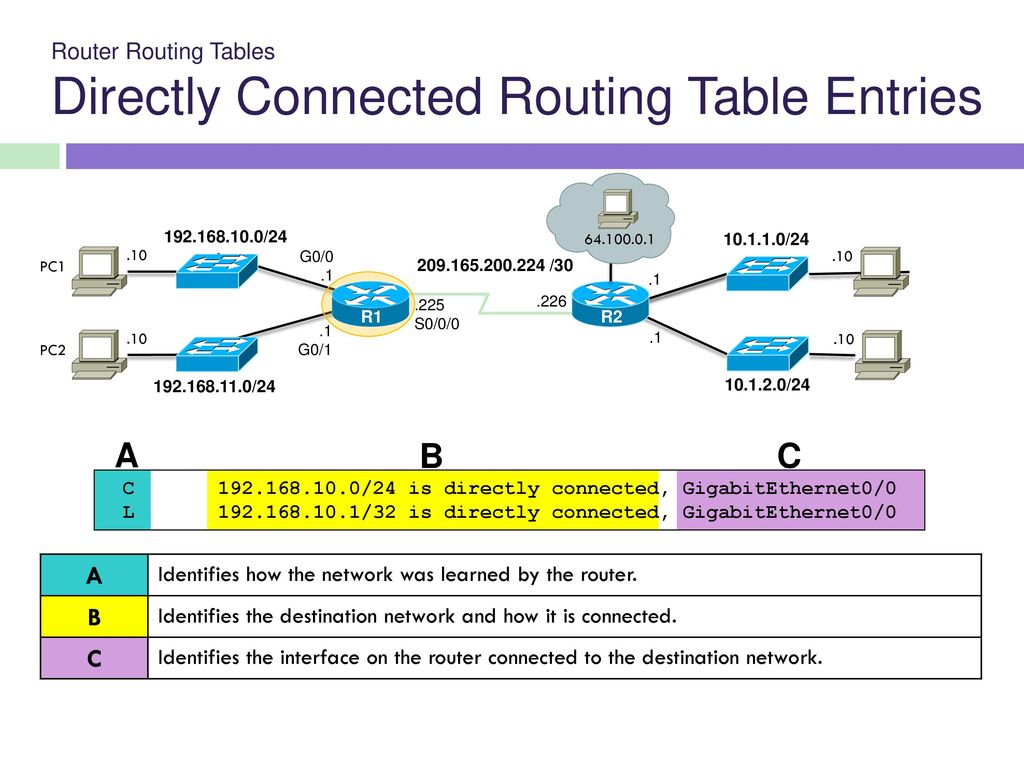 Routing and routing tables - ppt download