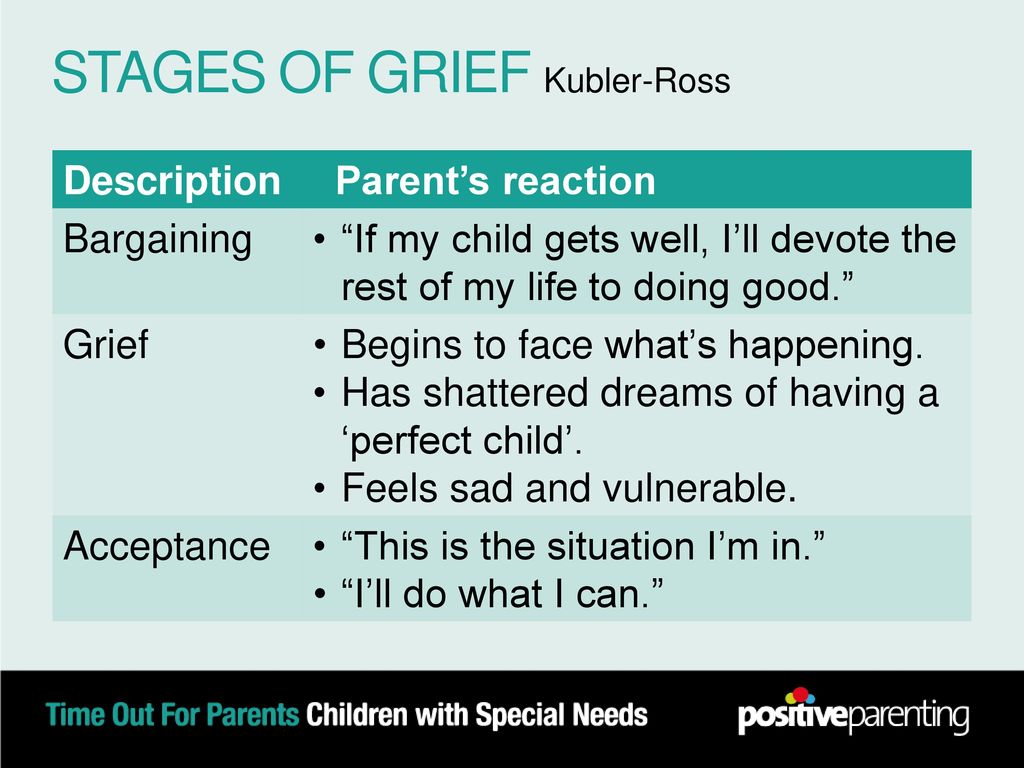 STAGES OF GRIEF Kubler-Ross