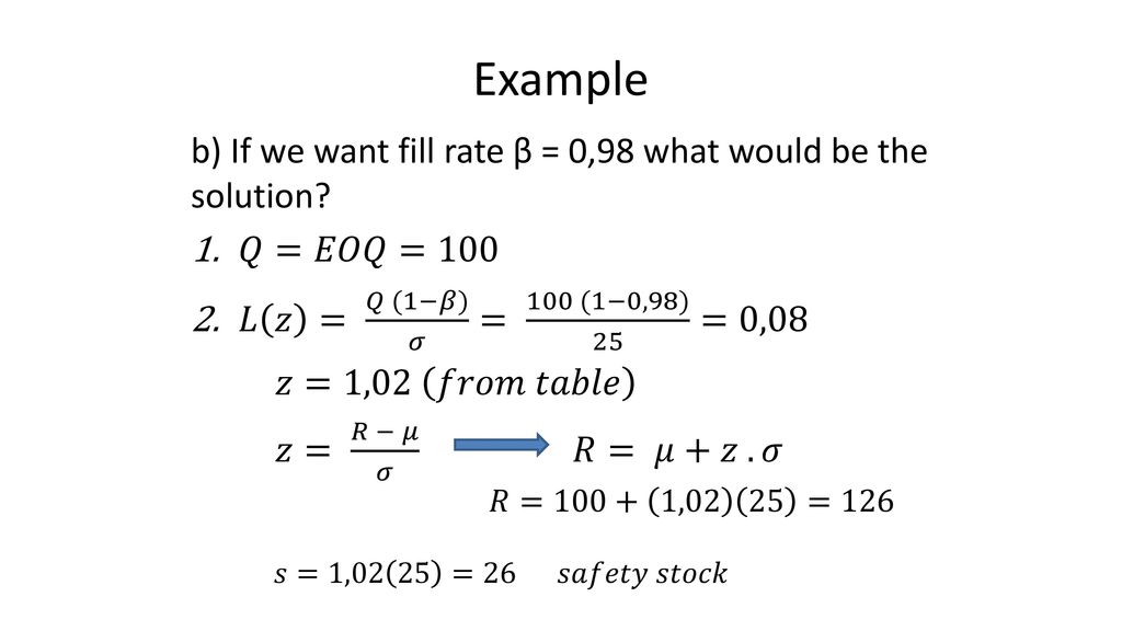 Outline Multi Period Stochastic Inventory Control Ppt Download