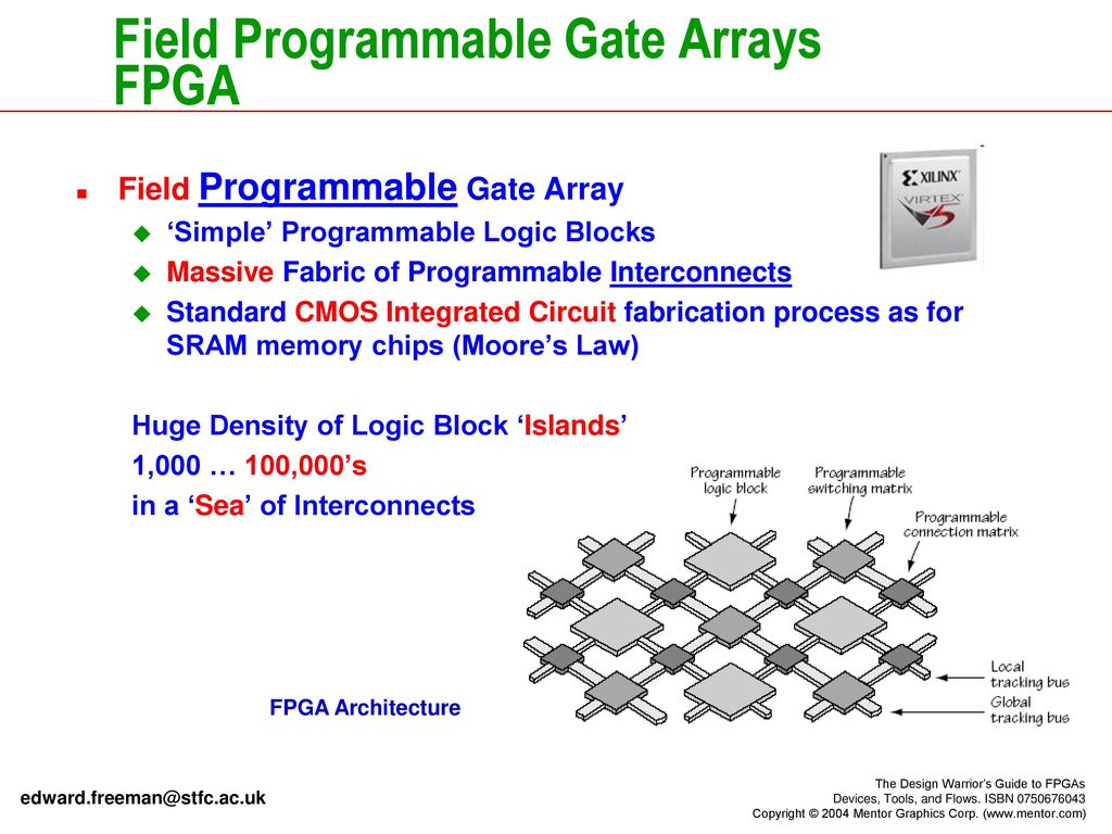 Introduction to Programmable Logic Devices Circuit Diagram