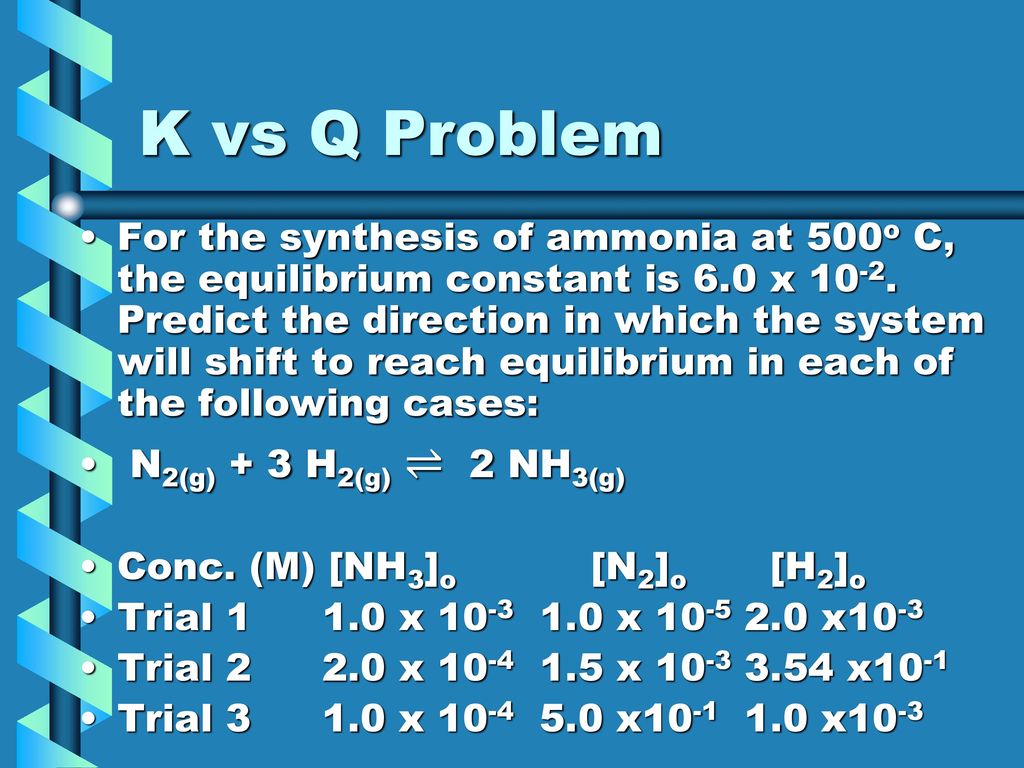 Ice Tables Ppt Download