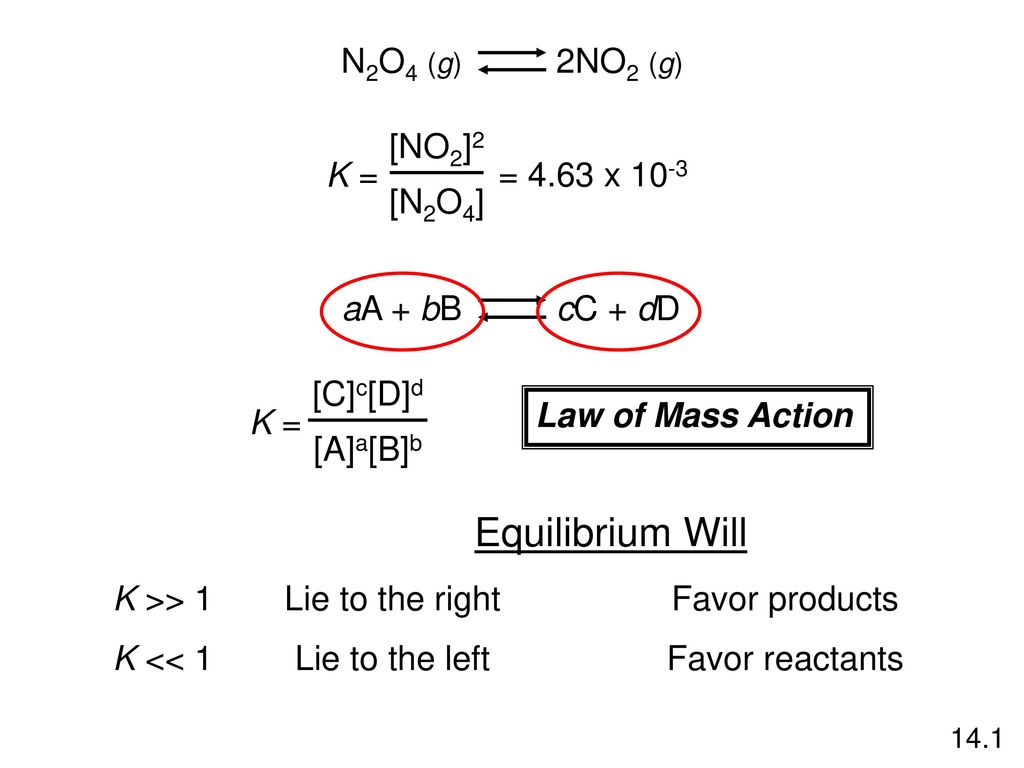The Concept Of Equilibrium Ppt Download