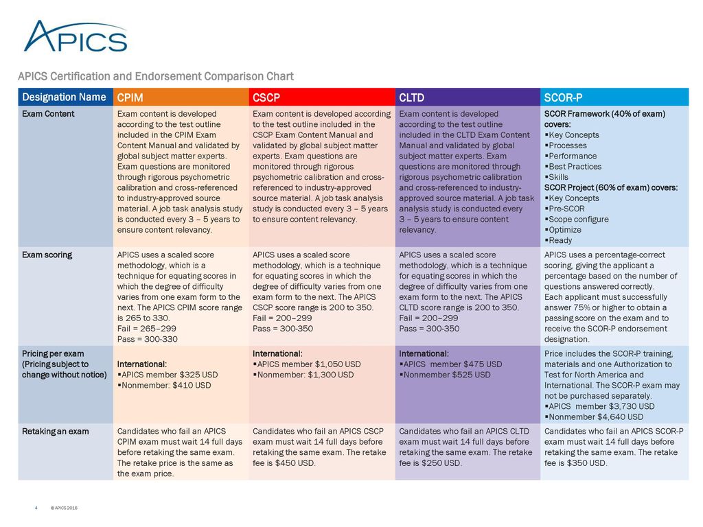 Apics Certification And Endorsement Comparison Chart