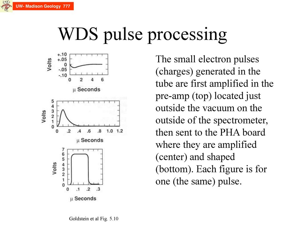 UW- Madison Geology 777 WDS pulse processing.