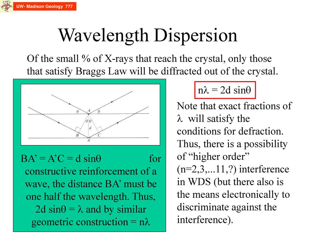 Wavelength Dispersion