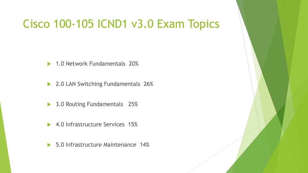 ccna icnd1 topics