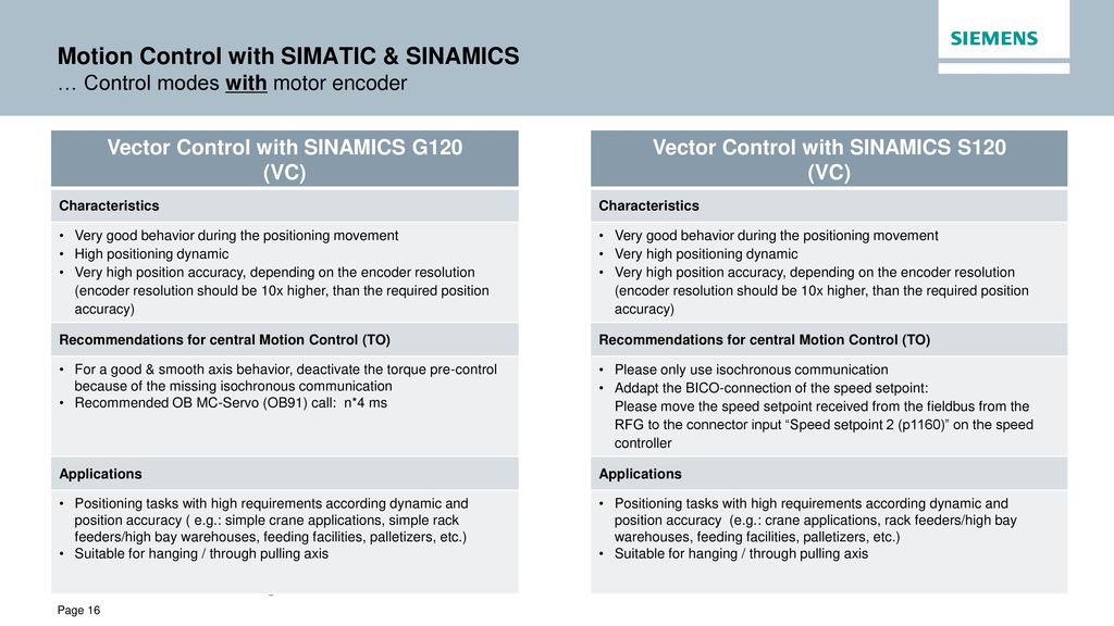 Motion Control With Simatic Amp Sinamics Speed Amp Positioning