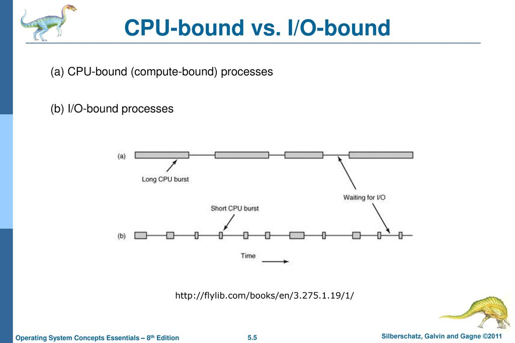 Chapter 6: CPU Scheduling - ppt download