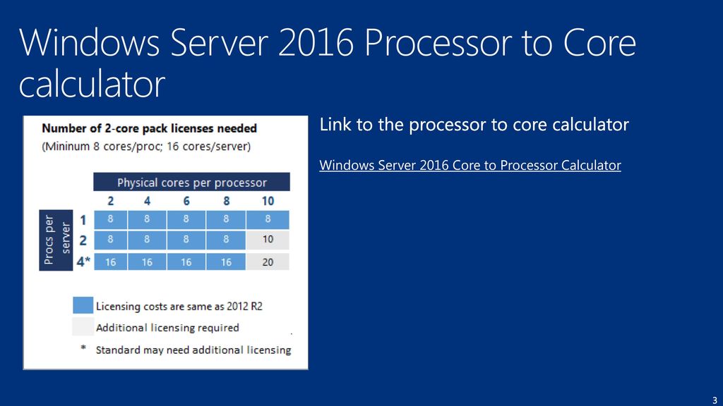 Windows Server 2016 Processor to Core update - ppt download