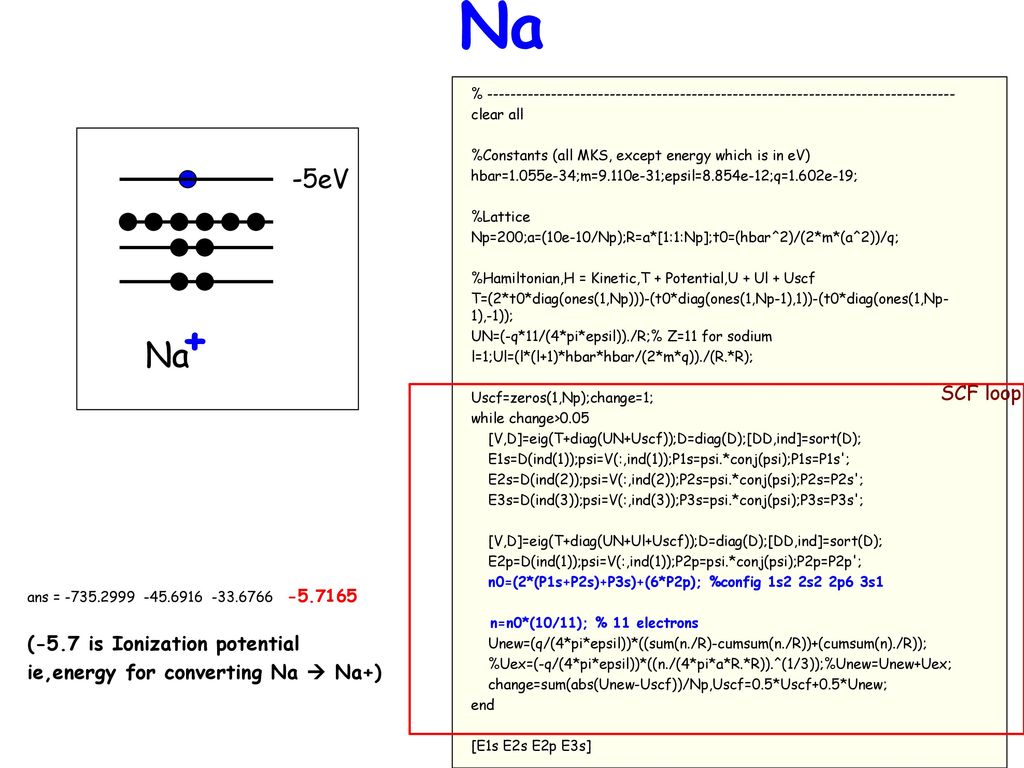 Periodic Table So We Now Know How Multielectron Atoms Behave Ppt Download