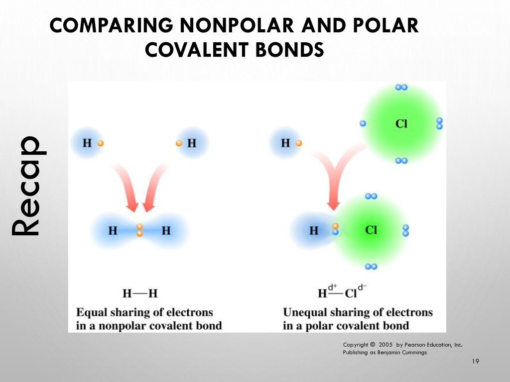 Chemical Bonding Ionic and Covalent. - ppt download