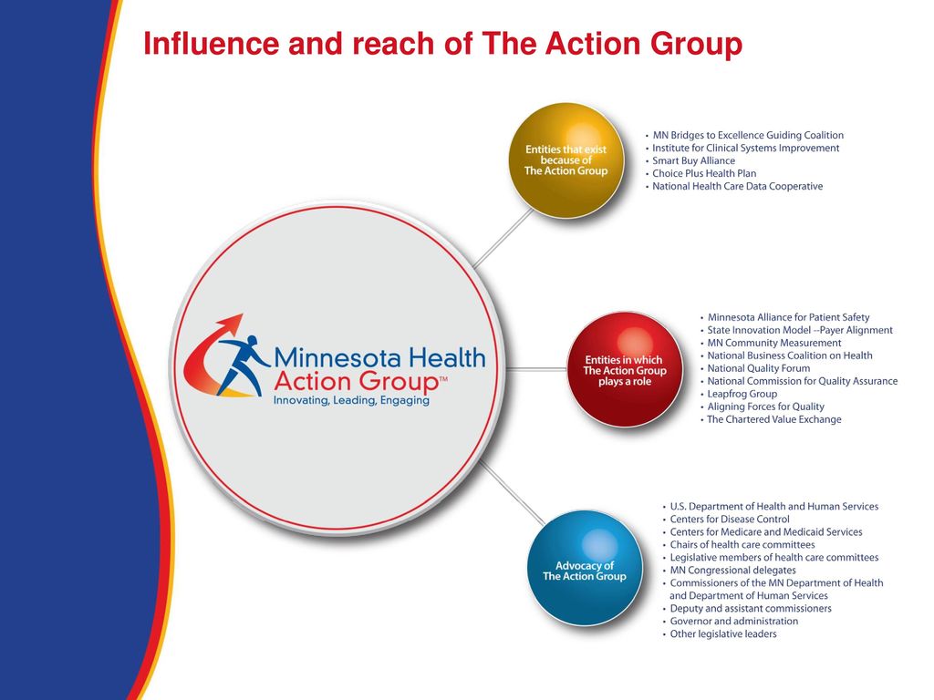Minnesota Department Of Human Services Organizational Chart