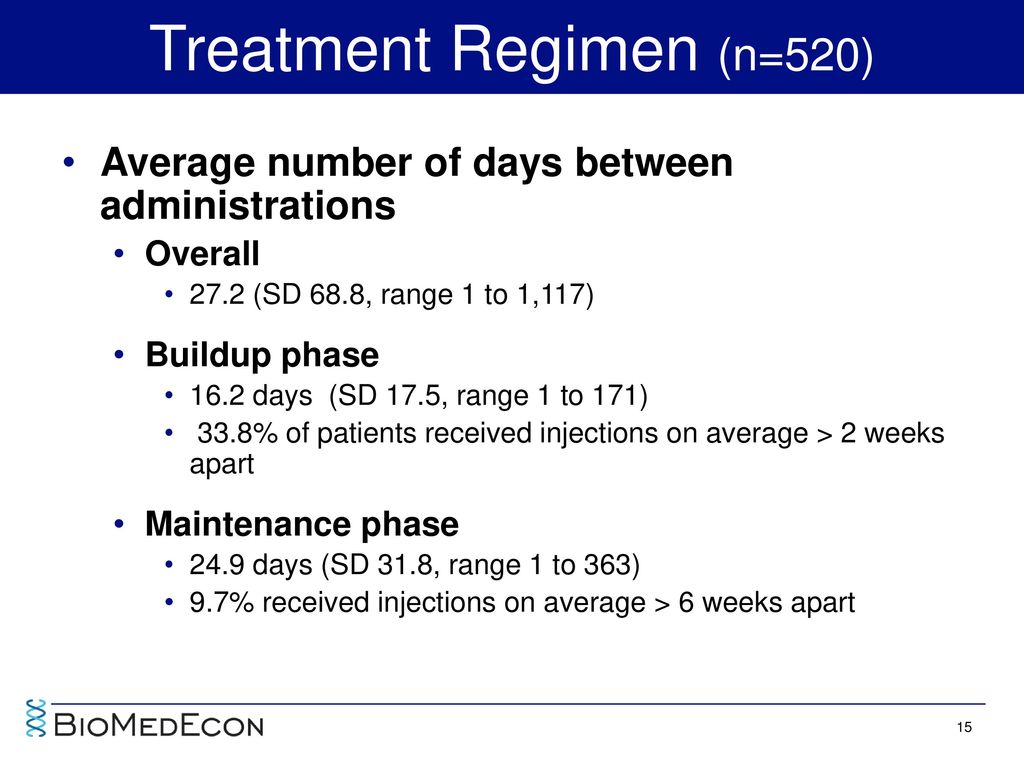 Treatment Regimen (n=520)