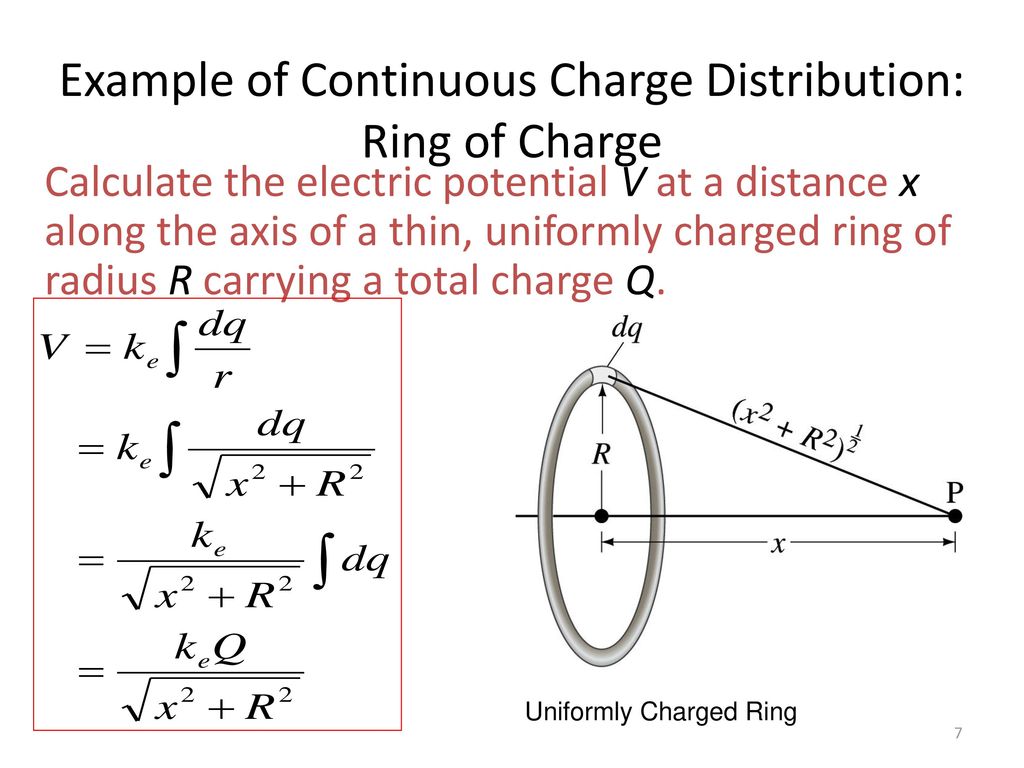 Solved The figure below shows a uniformly charged ring with | Chegg.com