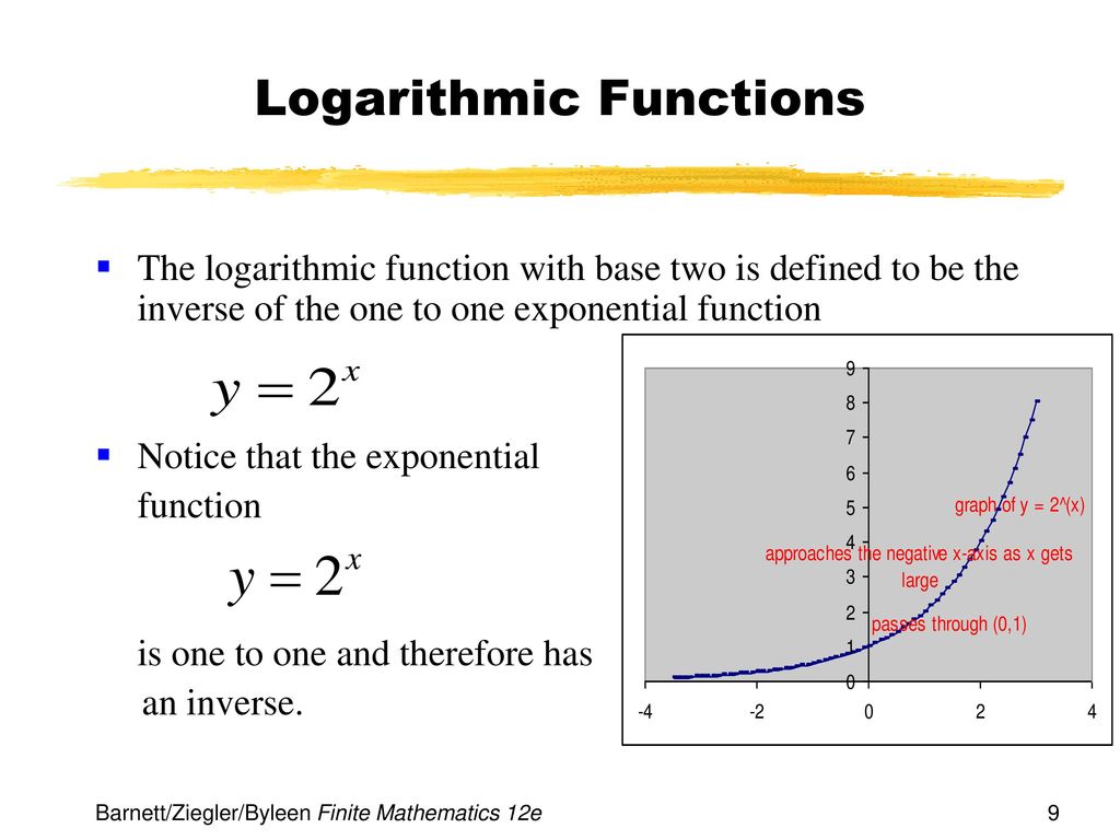 Функция first. Logarithmic function. Logarithmic exponential function. Log function graph. Logarithm graph.