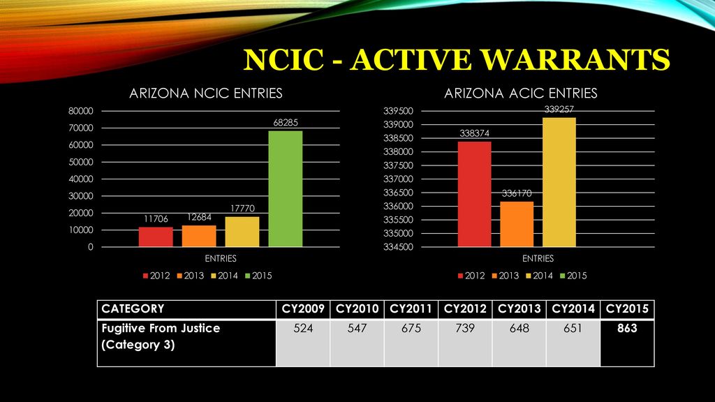 Arizona nics act reporting improvement project ppt download