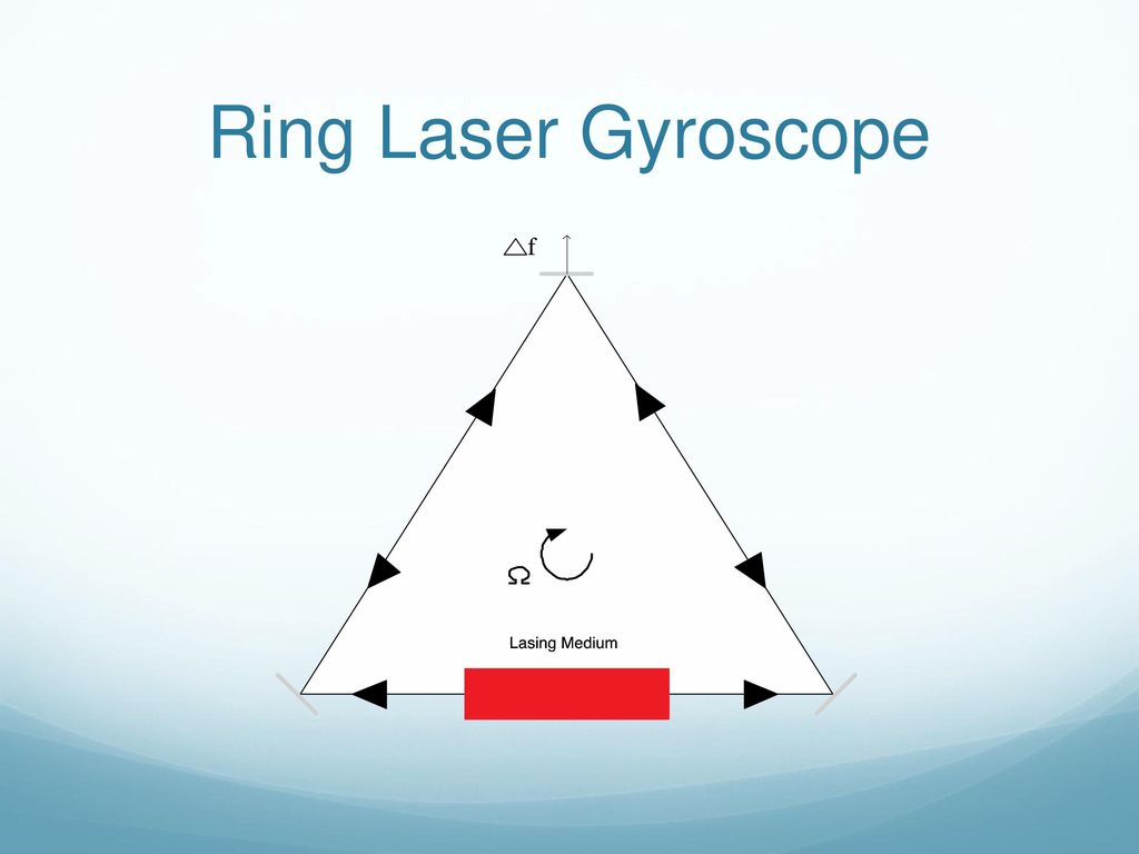 PDF] FPGA Based On Data Processing Systemfor Ring Laser Gyroscope |  Semantic Scholar
