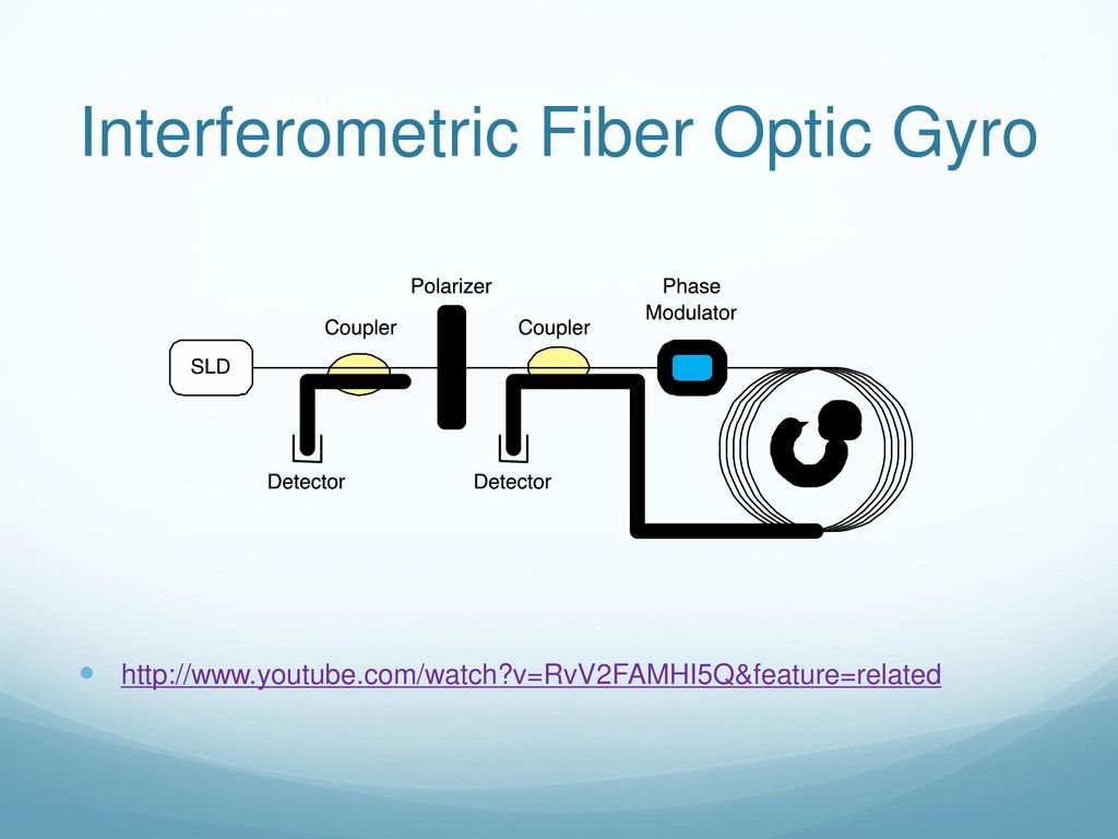 Fiber Optic Gyroscope (FOG) - ppt download