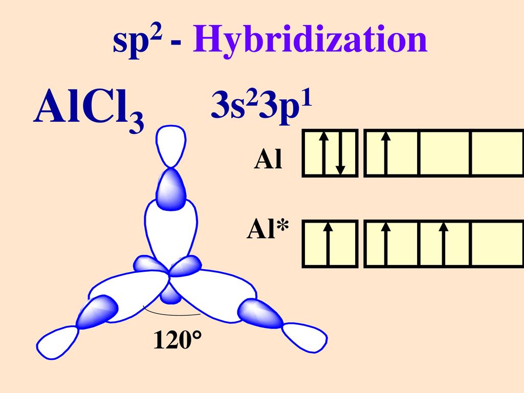 lewis dot structure for alcl3