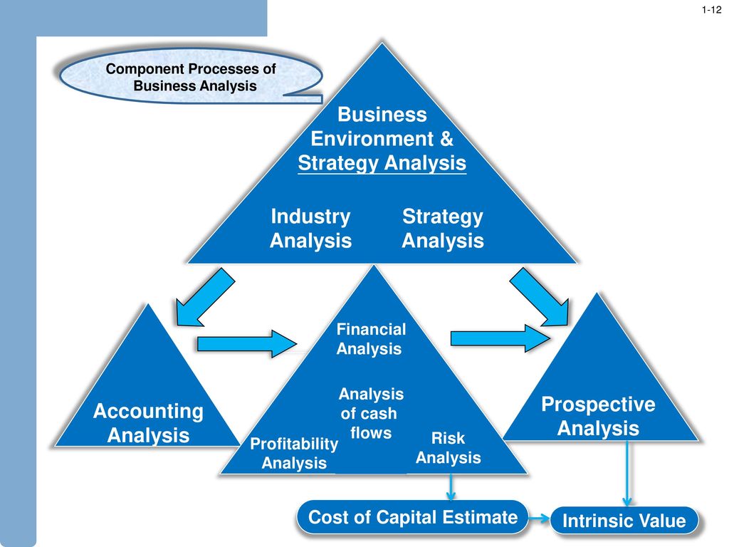 Process components. Financial Statement Analysis. Analysis of Strategy. Triangle fin face Formula.