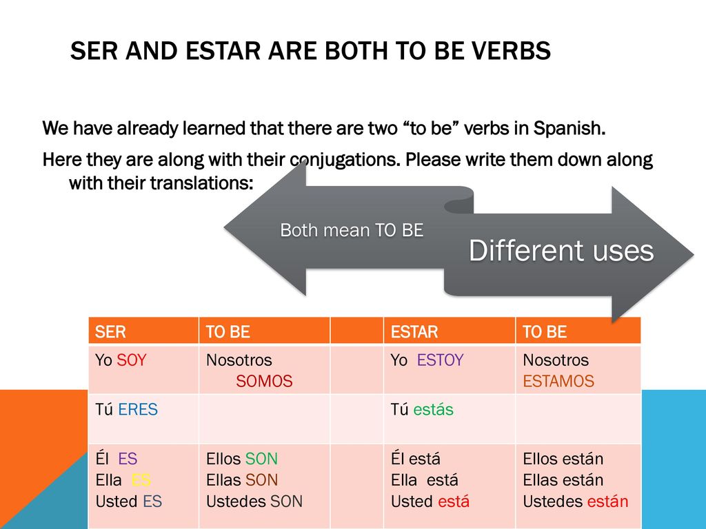 SER VS. ESTAR TO BE OR NOT TO BE?. - ppt download
