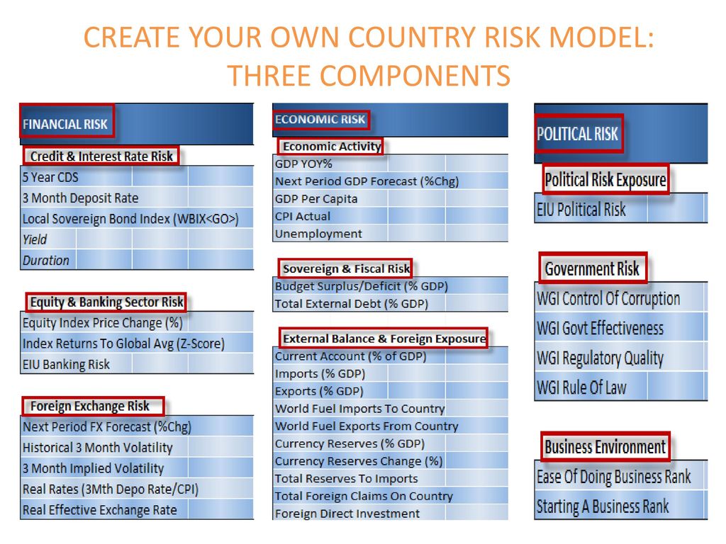 CREATE YOUR OWN COUNTRY RISK MODEL: THREE COMPONENTS