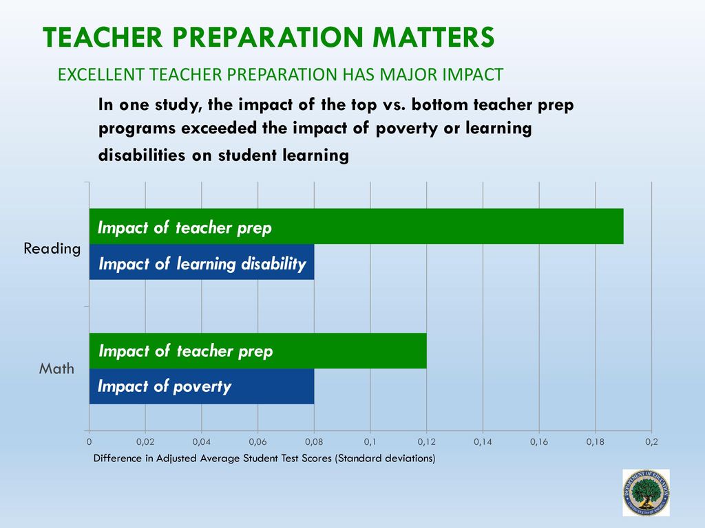 Teacher preparation matters