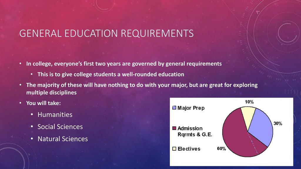 General Education Requirements