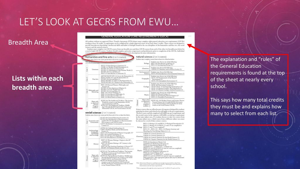 Let’s look at GECRS from EWU…