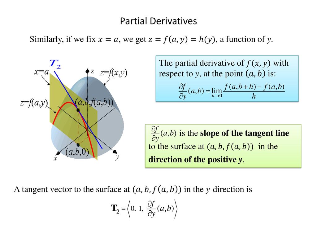 Partial Derivatives Ppt Download