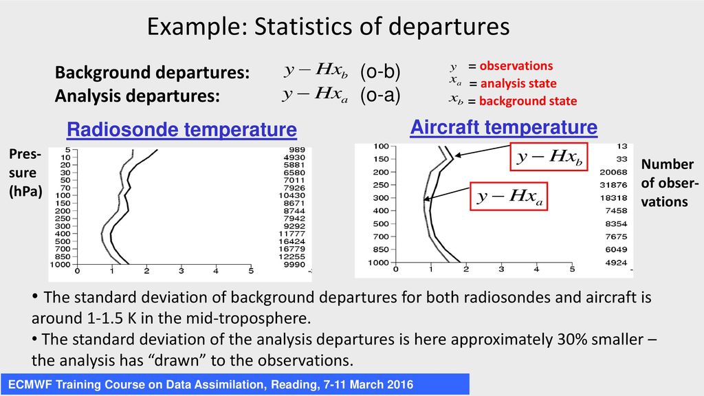 Example: Statistics of departures