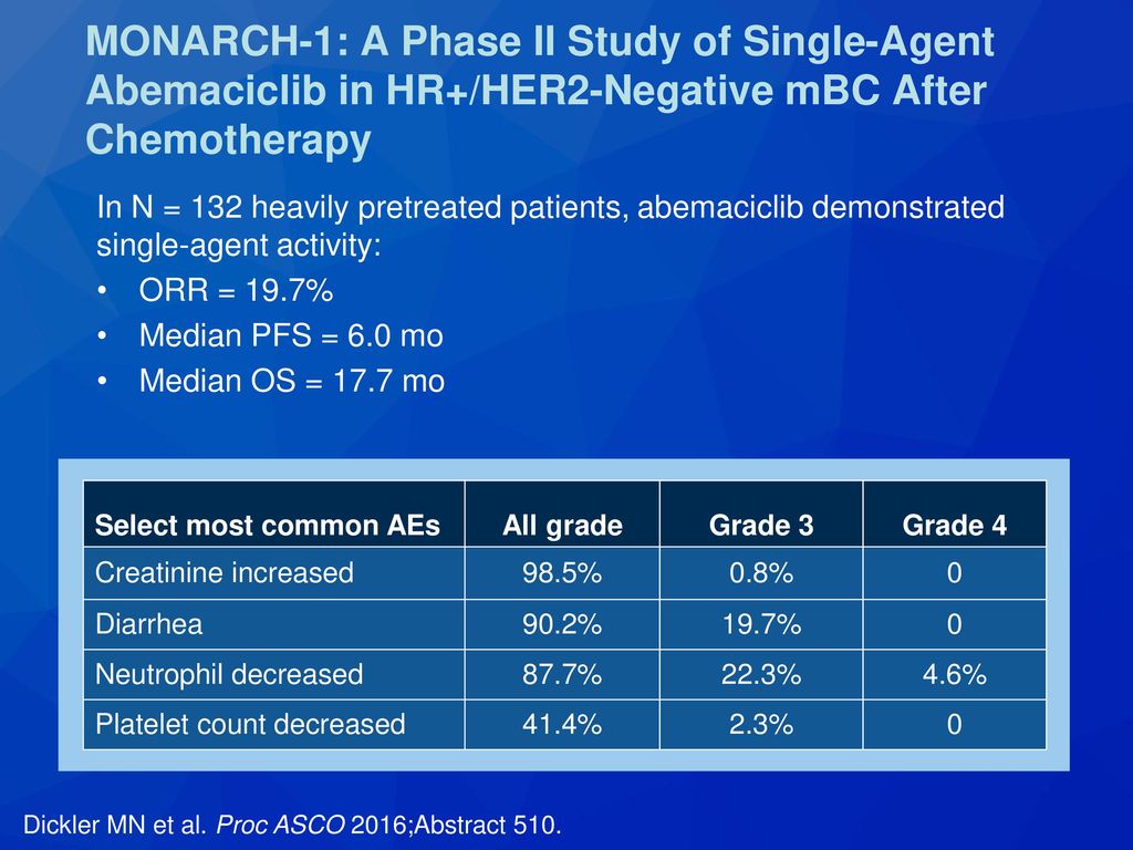 MONARCH-1: A Phase II Study of Single-Agent Abemaciclib in HR+/HER2-Negative mBC After Chemotherapy