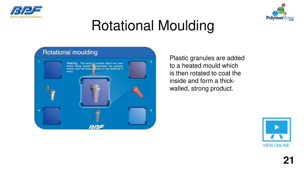 KS3 D&T Lesson Plastic products and manufacturing - ppt download