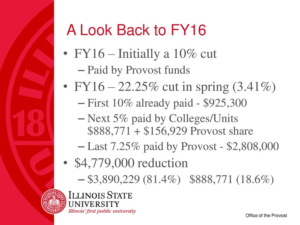 A Look Back to FY16 FY16 – Initially a 10% cut